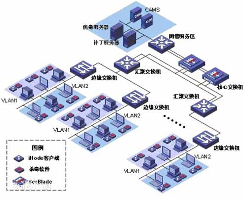手机APP开发：从入门到精通
